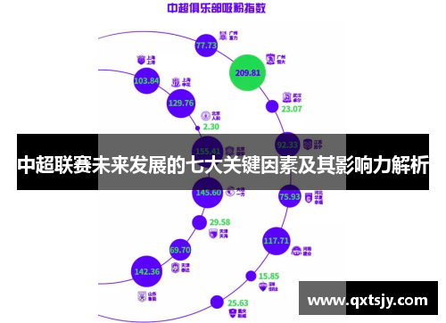 中超联赛未来发展的七大关键因素及其影响力解析
