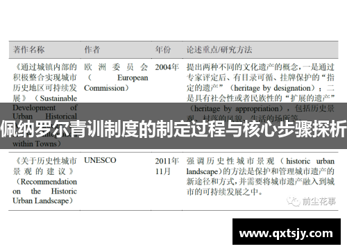佩纳罗尔青训制度的制定过程与核心步骤探析