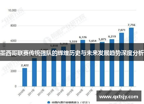 墨西哥联赛传统强队的辉煌历史与未来发展趋势深度分析