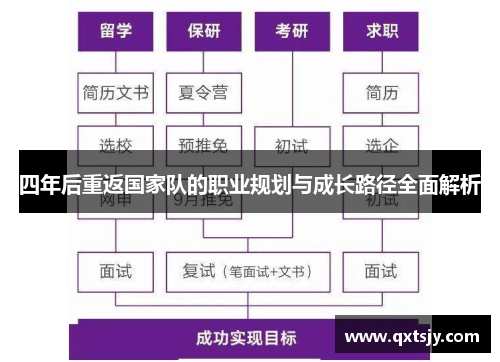 四年后重返国家队的职业规划与成长路径全面解析