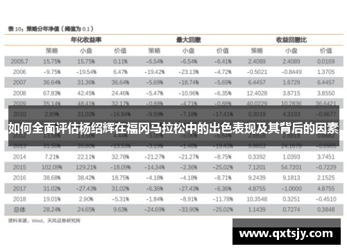 如何全面评估杨绍辉在福冈马拉松中的出色表现及其背后的因素