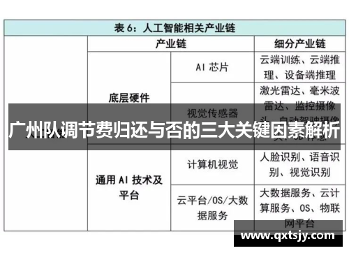 广州队调节费归还与否的三大关键因素解析