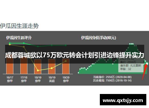 成都蓉城欲以75万欧元转会计划引进边锋提升实力