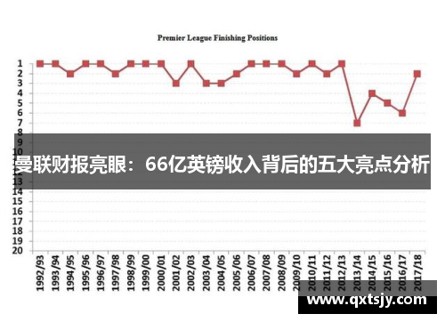 曼联财报亮眼：66亿英镑收入背后的五大亮点分析