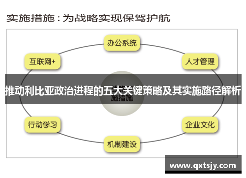 推动利比亚政治进程的五大关键策略及其实施路径解析