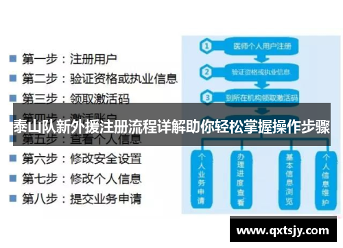 泰山队新外援注册流程详解助你轻松掌握操作步骤