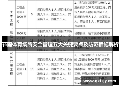 节前体育场所安全管理五大关键要点及防范措施解析